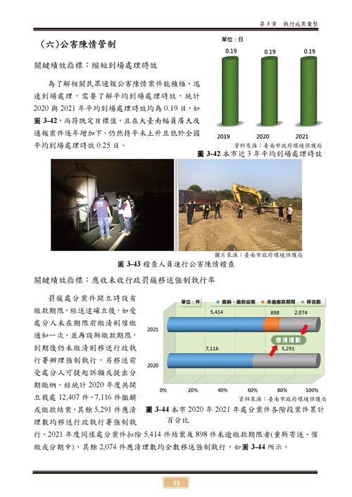 110 年臺南市環境保護計畫第38頁內容